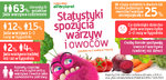 warzywa_statystyki.jpeg